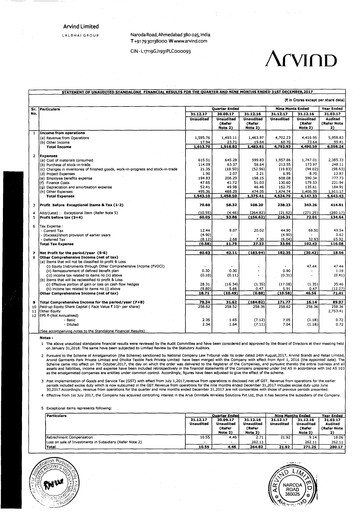 Thumbnail Arvind
 Quarterly Report 2017-q3