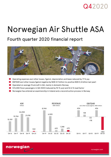 Thumbnail Norwegian Air Shuttle
 Quarterly Report 2020-q4