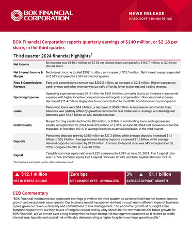 Miniature BOK Financial Rapport trimestriel 2024-q3
