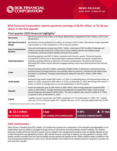 Miniature BOK Financial Rapport trimestriel 2025-q1