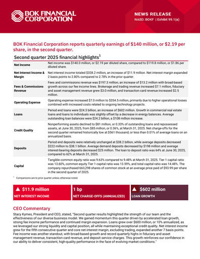 Miniature BOK Financial Rapport trimestriel 2025-q2
