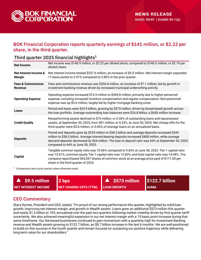 Miniature BOK Financial Rapport trimestriel 2025-q3
