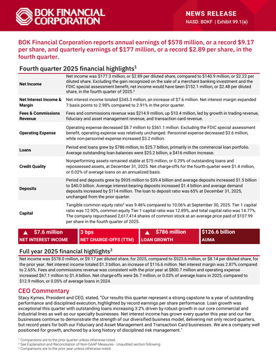 Miniature BOK Financial Rapport trimestriel 2025-q4