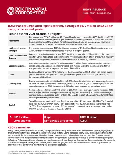 Miniature BOK Financial Rapport trimestriel 2026-q2