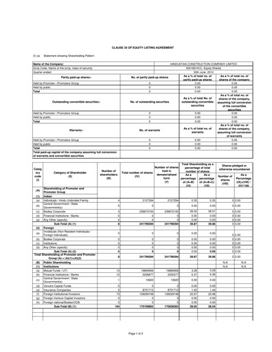 Thumbnail Hindustan Construction Company
 Quarterly Report 2012-q1
