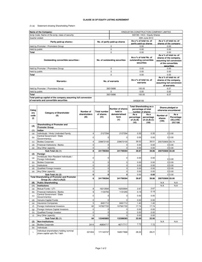 Thumbnail Hindustan Construction Company
 Quarterly Report 2013-q1