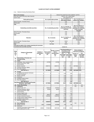Thumbnail Hindustan Construction Company
 Quarterly Report 2013-q2