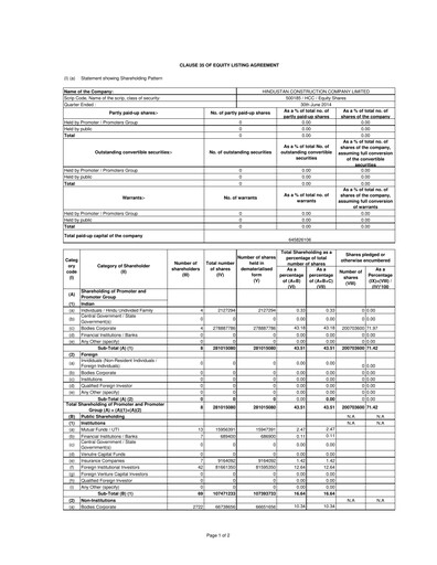 Thumbnail Hindustan Construction Company
 Quarterly Report 2014-q1