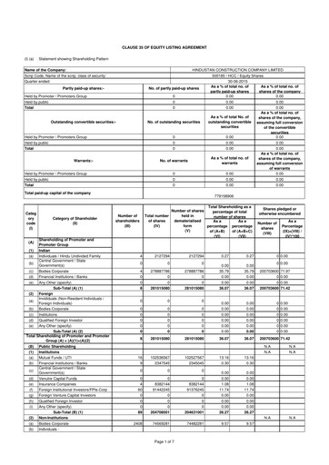 Thumbnail Hindustan Construction Company
 Quarterly Report 2015-q1