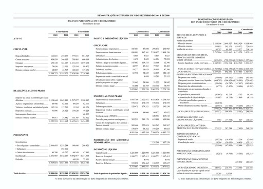 Thumbnail Usiminas Annual Report 2001