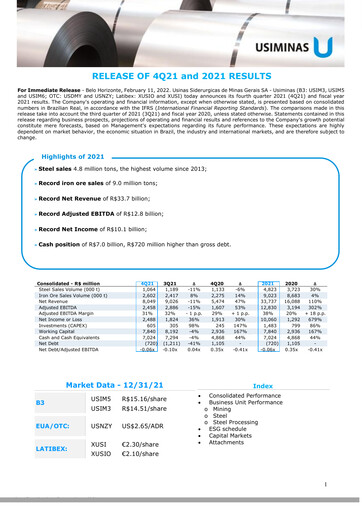Thumbnail Usiminas Financial Report 2021