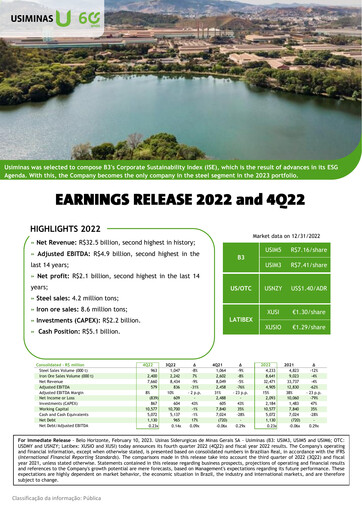 Thumbnail Usiminas Financial Report 2022