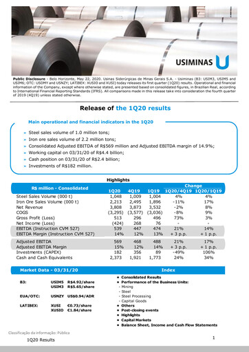 Thumbnail Usiminas Quarterly Report 2020-q1