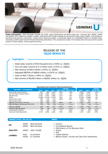 Thumbnail Usiminas Quarterly Report 2020-q3