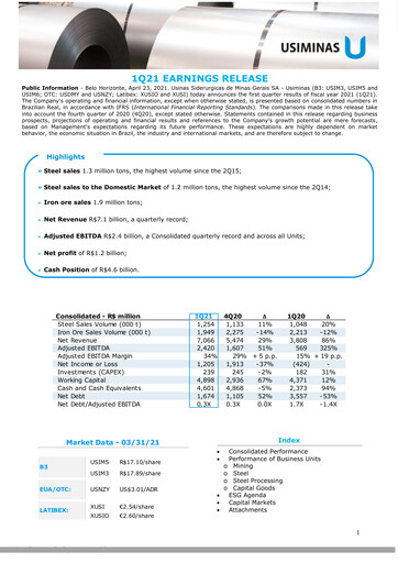 Thumbnail Usiminas Quarterly Report 2021-q1