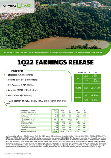 Thumbnail Usiminas Quarterly Report 2022-q1