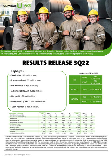 Thumbnail Usiminas Quarterly Report 2022-q3
