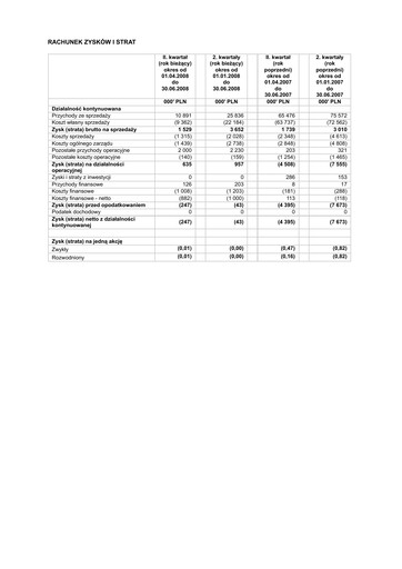 Miniature CD Projekt Bilan financier 2008-h1