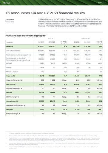 Thumbnail X5 Retail Group Financial Statement 2021