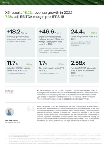 Thumbnail X5 Retail Group Financial Statement 2022