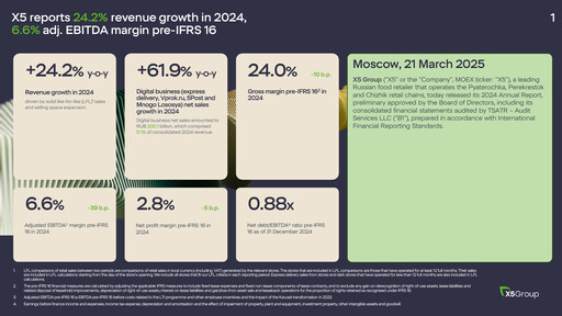Thumbnail X5 Retail Group Financial Statement 2024