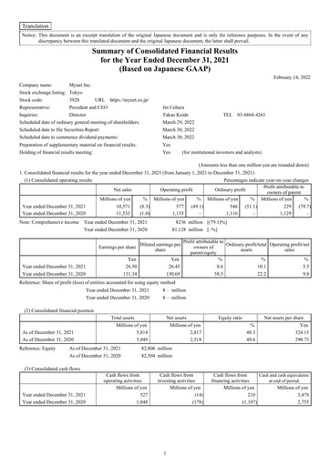 Thumbnail Mynet Financial Statement 2021