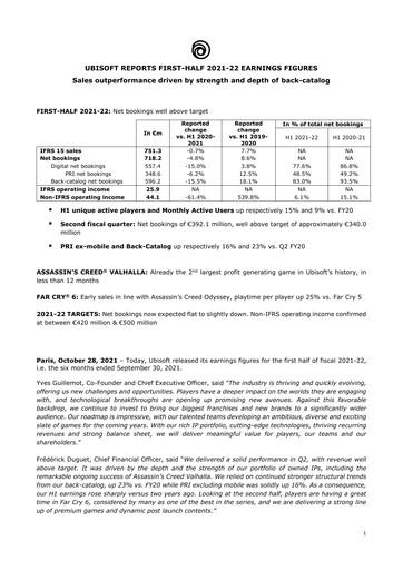 Thumbnail Ubisoft Half-year Report 2021-h1
