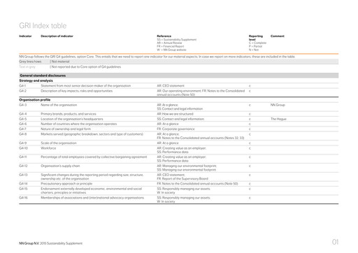 Thumbnail NN Group ESG Report 2015