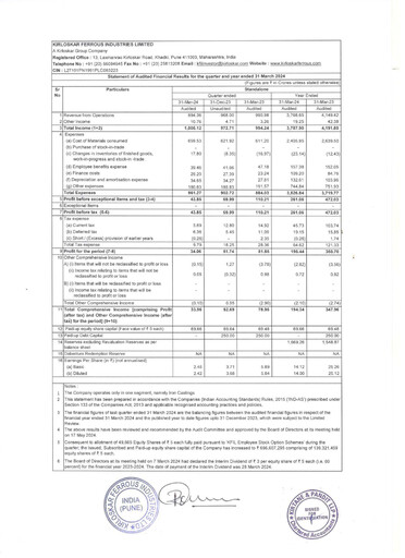 Vorschaubild Kirloskar Ferrous Industries Finanzbericht 2024