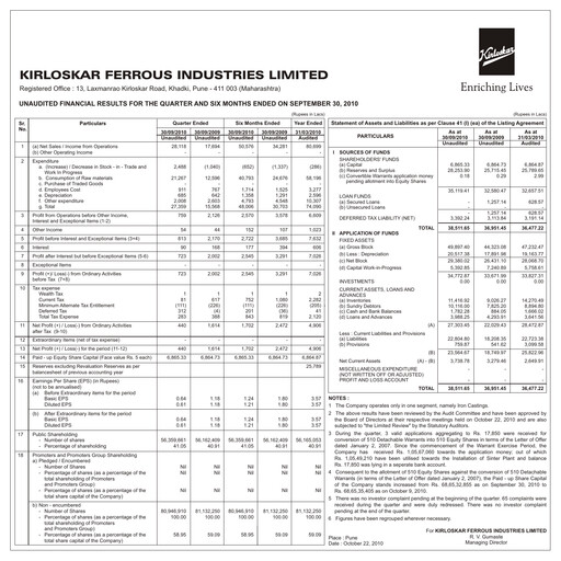 Vorschaubild Kirloskar Ferrous Industries Quartalsbericht 2010-q2