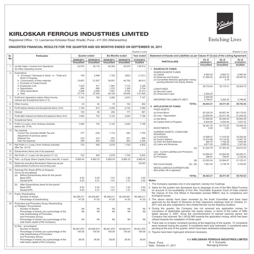 Vorschaubild Kirloskar Ferrous Industries Quartalsbericht 2011-q2