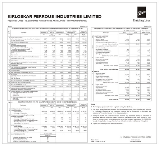 Vorschaubild Kirloskar Ferrous Industries Quartalsbericht 2012-q2