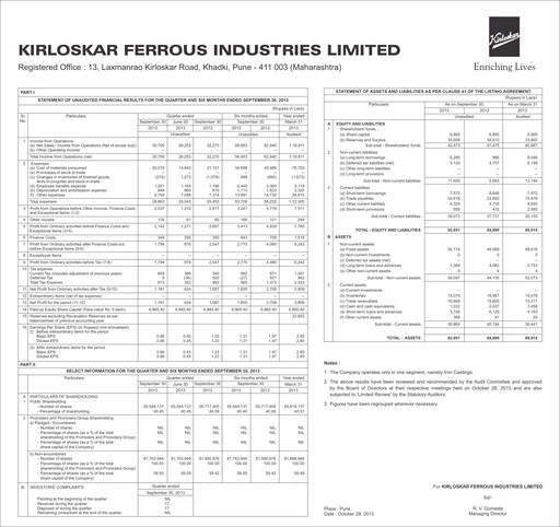Vorschaubild Kirloskar Ferrous Industries Quartalsbericht 2013-q2