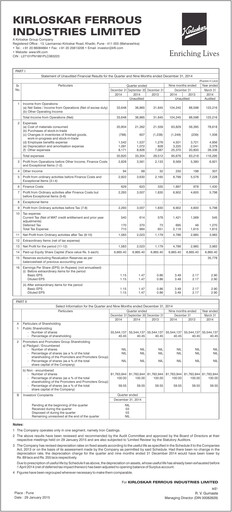 Vorschaubild Kirloskar Ferrous Industries Quartalsbericht 2014-q3