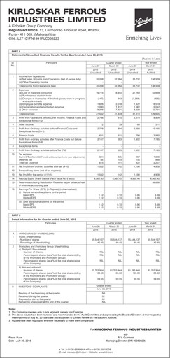 Vorschaubild Kirloskar Ferrous Industries Quartalsbericht 2015-q1