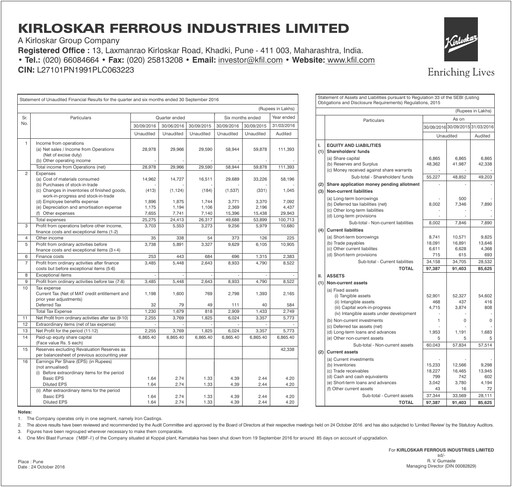 Vorschaubild Kirloskar Ferrous Industries Quartalsbericht 2016-q2