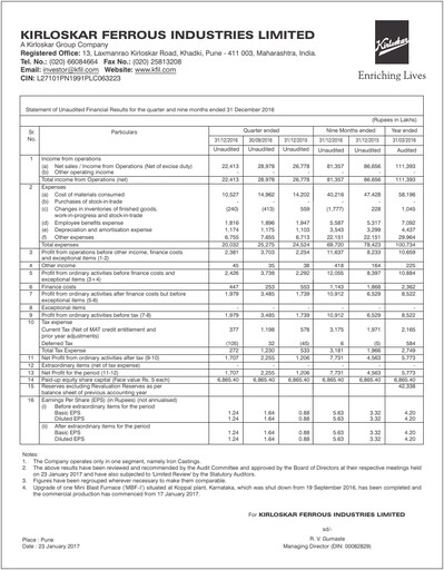 Vorschaubild Kirloskar Ferrous Industries Quartalsbericht 2016-q3