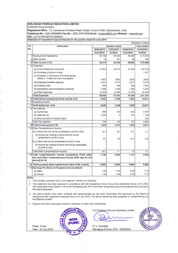 Vorschaubild Kirloskar Ferrous Industries Quartalsbericht 2019-q1