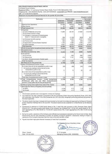 Vorschaubild Kirloskar Ferrous Industries Quartalsbericht 2020-q1