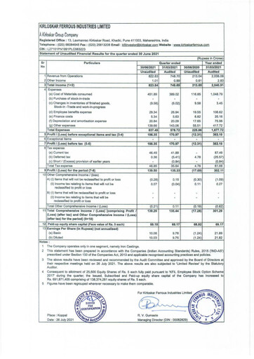 Vorschaubild Kirloskar Ferrous Industries Quartalsbericht 2021-q1