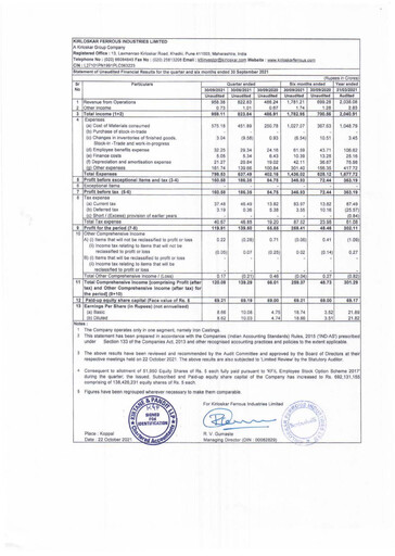 Vorschaubild Kirloskar Ferrous Industries Quartalsbericht 2021-q2