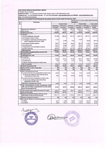 Vorschaubild Kirloskar Ferrous Industries Quartalsbericht 2022-q2