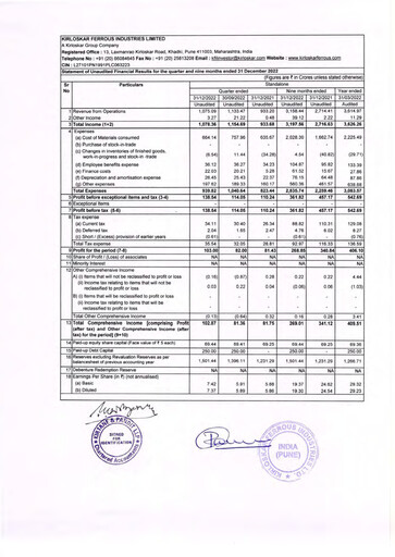 Vorschaubild Kirloskar Ferrous Industries Quartalsbericht 2022-q3