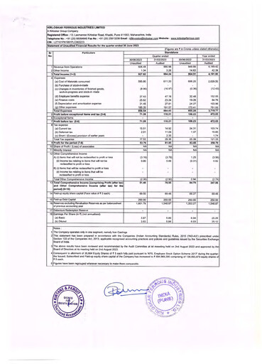 Vorschaubild Kirloskar Ferrous Industries Quartalsbericht 2023-q1