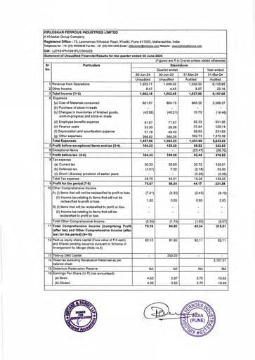 Vorschaubild Kirloskar Ferrous Industries Quartalsbericht 2024-q1