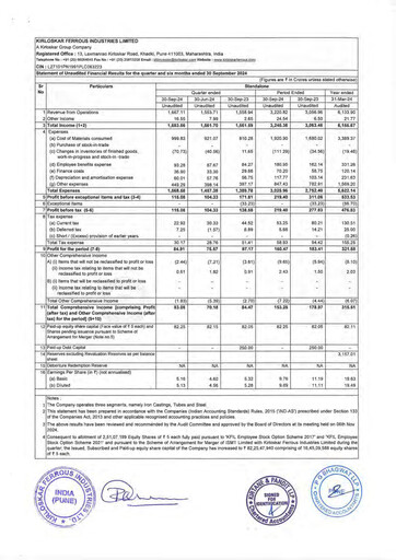 Vorschaubild Kirloskar Ferrous Industries Quartalsbericht 2024-q2