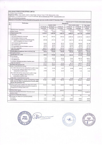 Vorschaubild Kirloskar Ferrous Industries Quartalsbericht 2024-q3