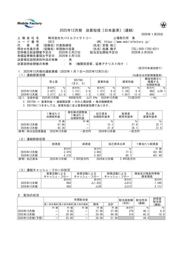 Thumbnail Mobile Factory Financial Report 2025