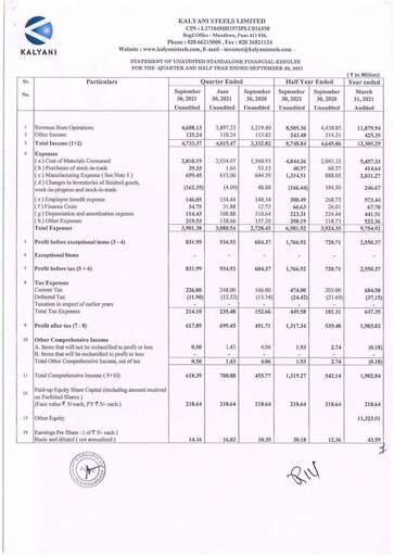 Thumbnail Kalyani Steels Quarterly Report 2021-q2