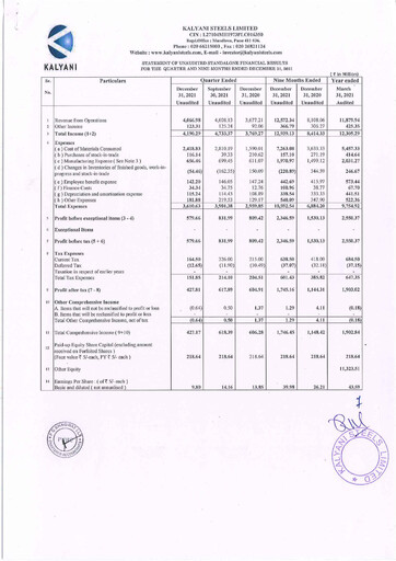 Thumbnail Kalyani Steels Quarterly Report 2021-q3